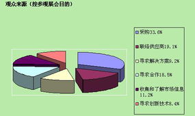 2012第十届南京国际酒店用品及设备展览会展后报告 餐饮管理领域新风向