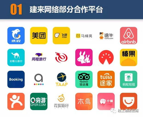 新手入门指南 如何从零开始做好OTA线上酒店代理与酒店管理